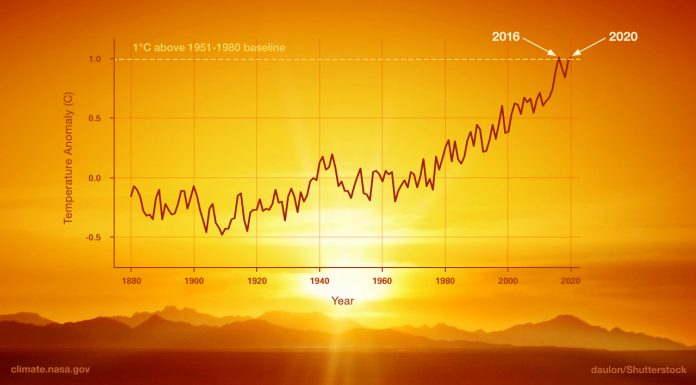 Economic Impact of Rising Temperatures: Examining the Effects and Solutions