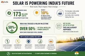 Global Energy Transition: India Outpaces the United States in Solar Capacity Additions