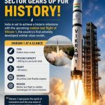 India’s Space Sector Set for Historic Leap with Impending Launch of Skyroot’s Vikram-1 Rocket
